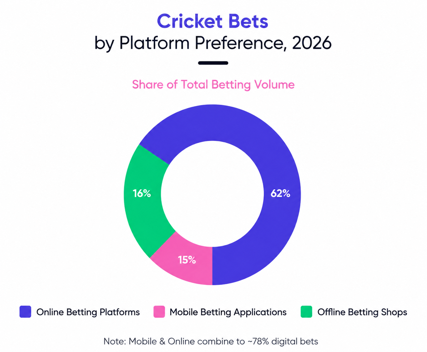 PSL 2026 betting markets and official EmilyBetPro WhatsApp agent contact for international IDs.